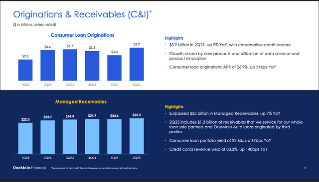 OMF Q2 2025 Investor Presentation