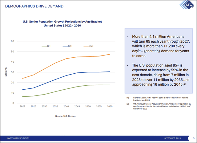 LTC September 2025 Investor Presentation