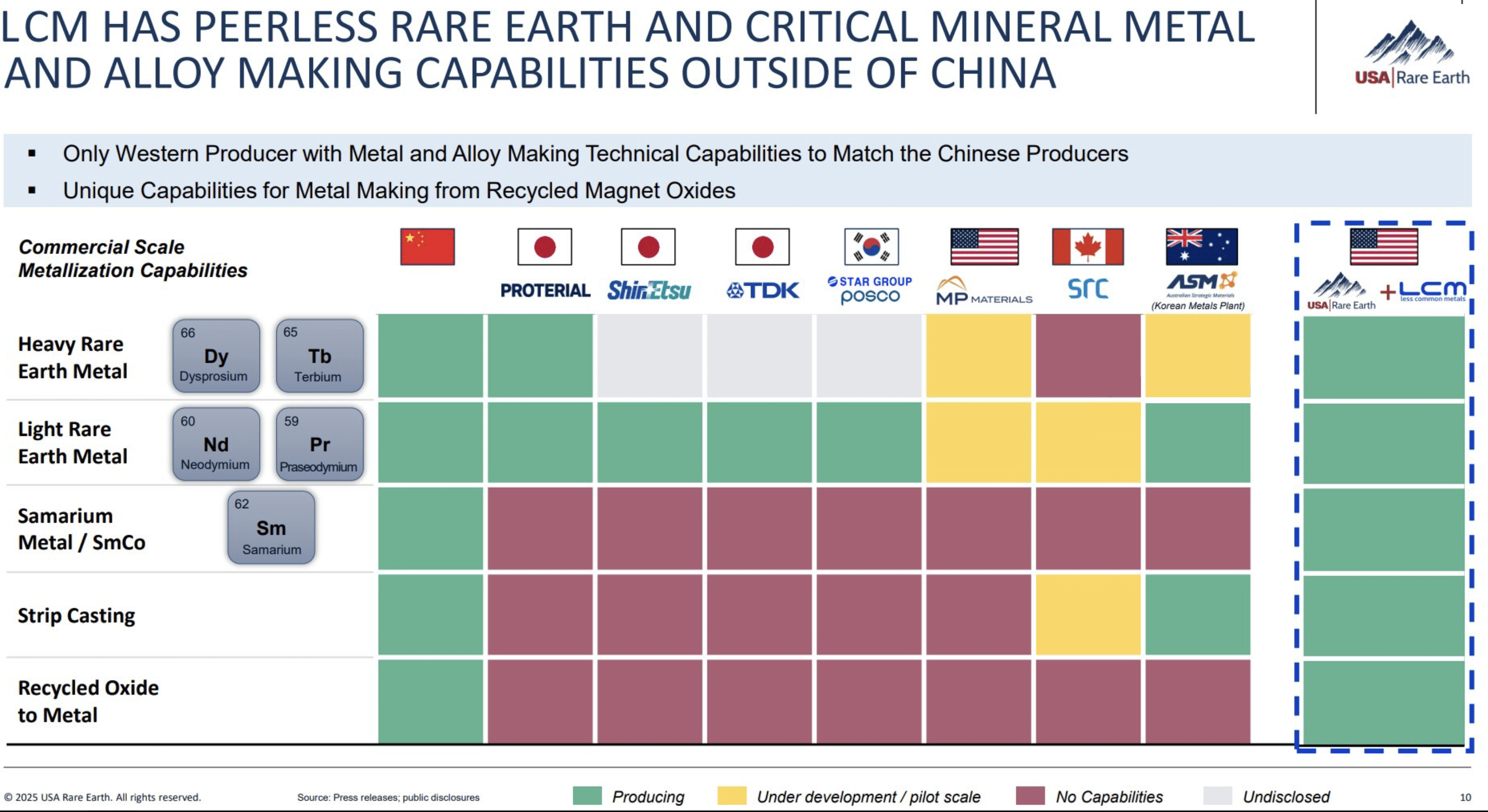 USA Rare Earth: Shapeshifting Into National REE Relevance (NASDAQ:USAR) |  Seeking Alpha