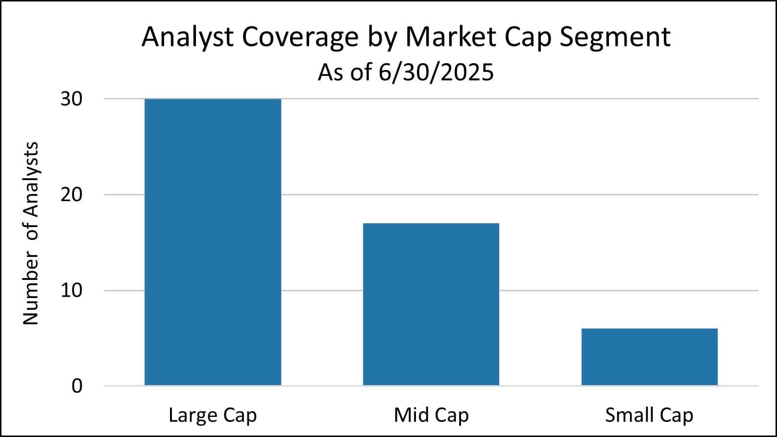 Small Cap Investing: Act On Active, Pass On Passive | Seeking Alpha