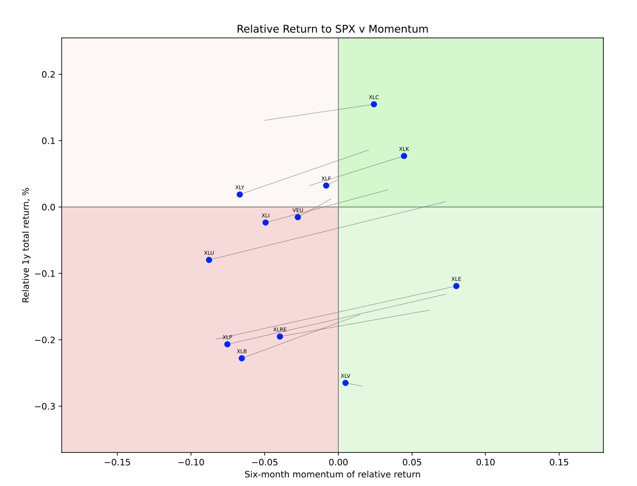 Equity Sector Rotation Chartbook, September 2025 - Running Hot And ...