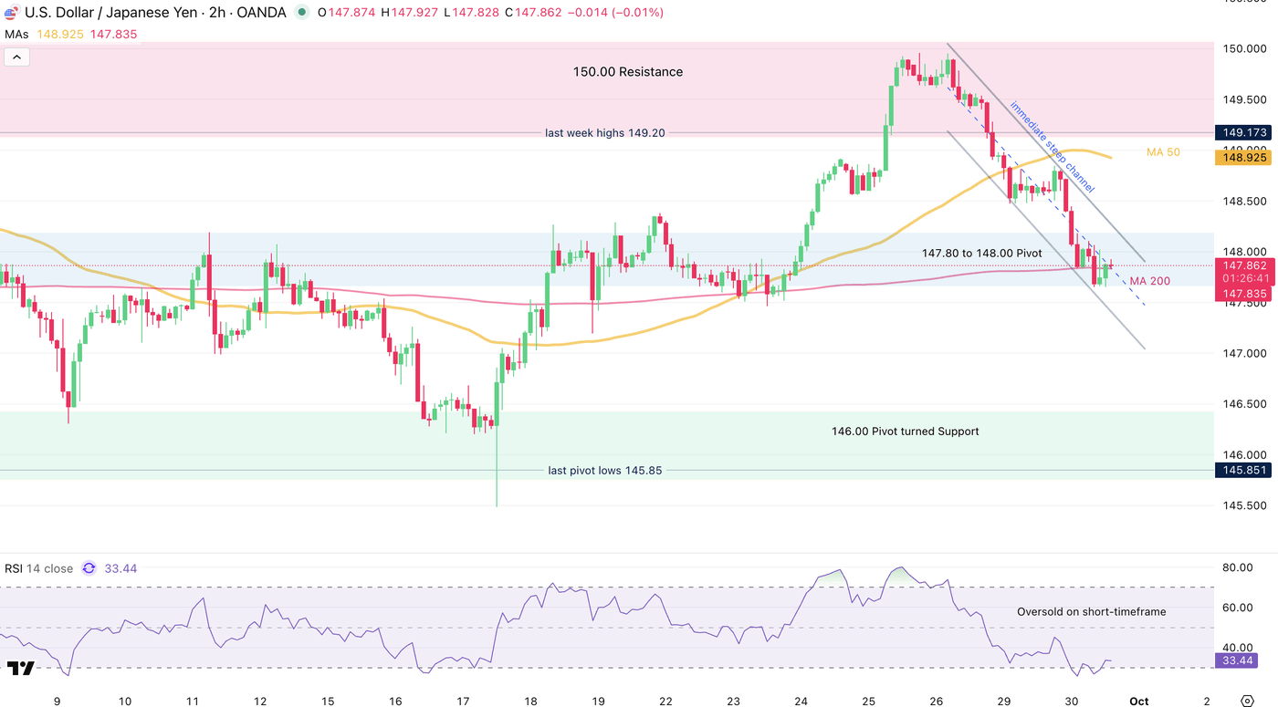 Japanese Yen Could Be One Of The Best Performers For The End Of The Year  (null:JPY:USD) | Seeking Alpha