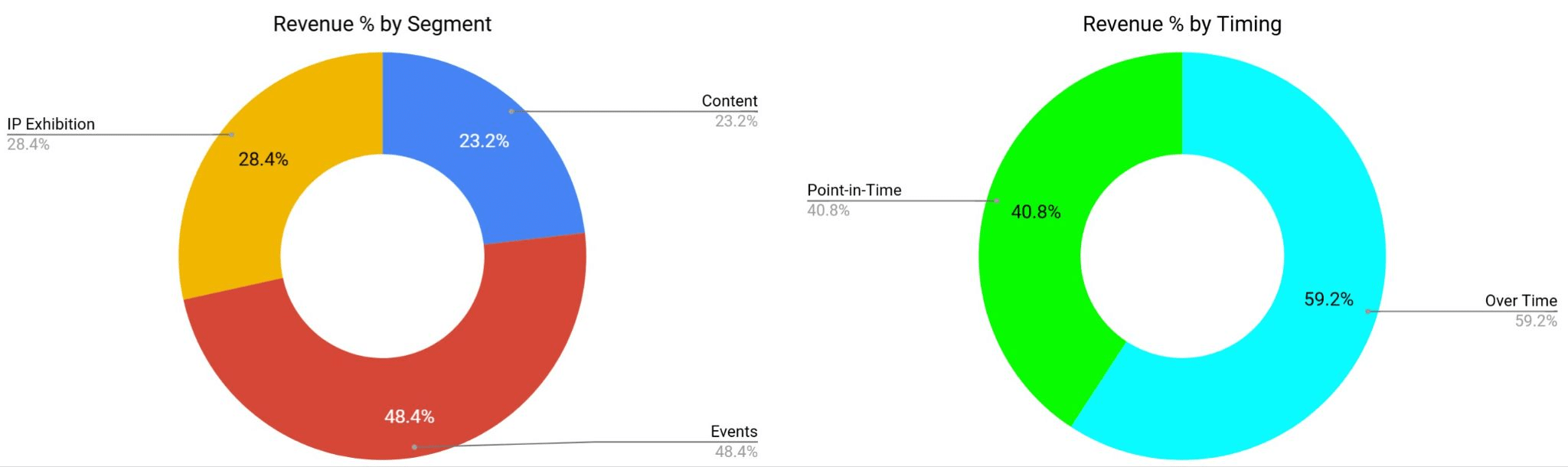 Events Firm AM PM Group Seeks $7 Million U.S. IPO | Seeking Alpha