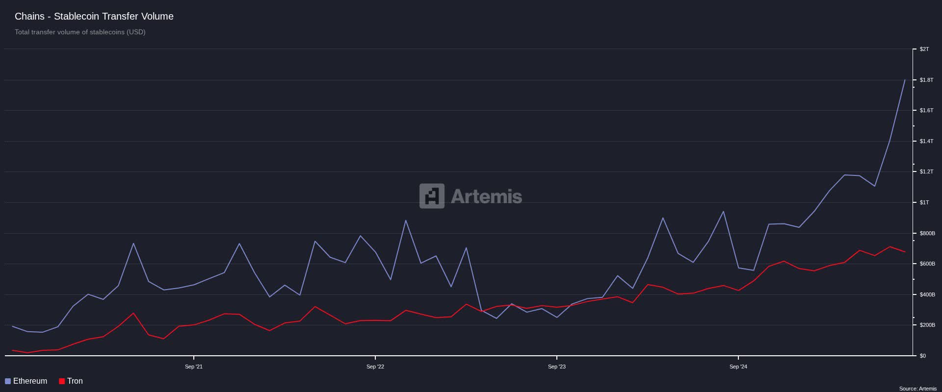 Ethereum: Activity Growth Surged In August (ETH-USD) | Seeking Alpha