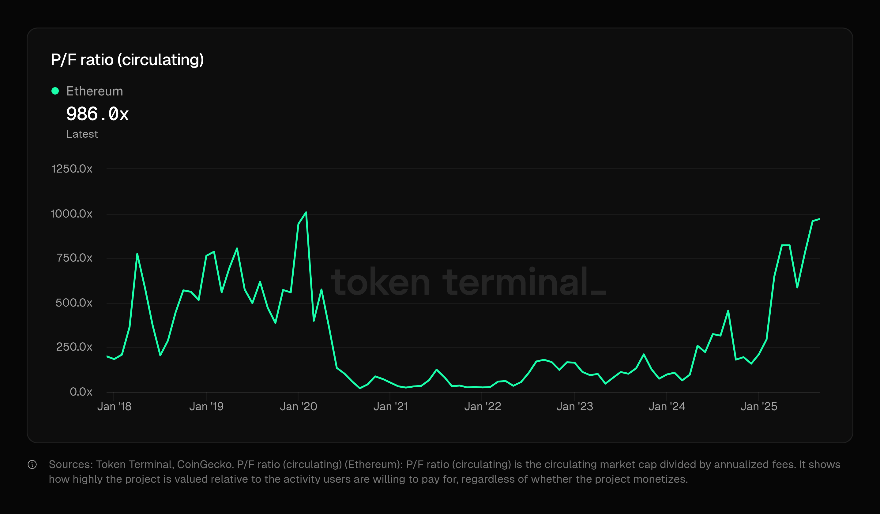 Ethereum: Activity Growth Surged In August (ETH-USD) | Seeking Alpha