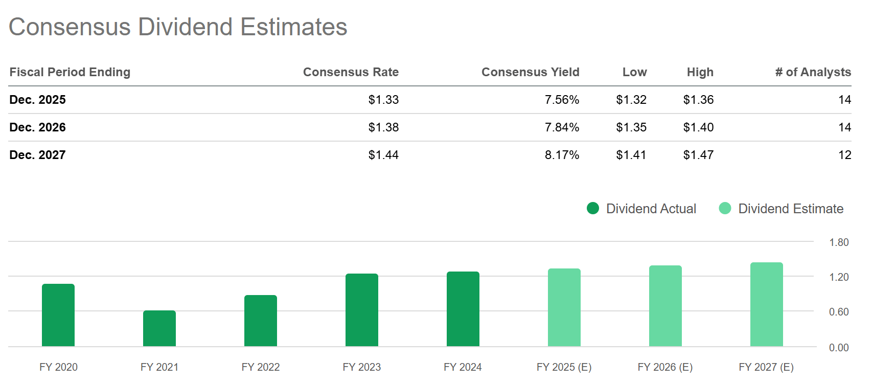 My Top 10 Dividend Stocks For September 2025: One Yields 12