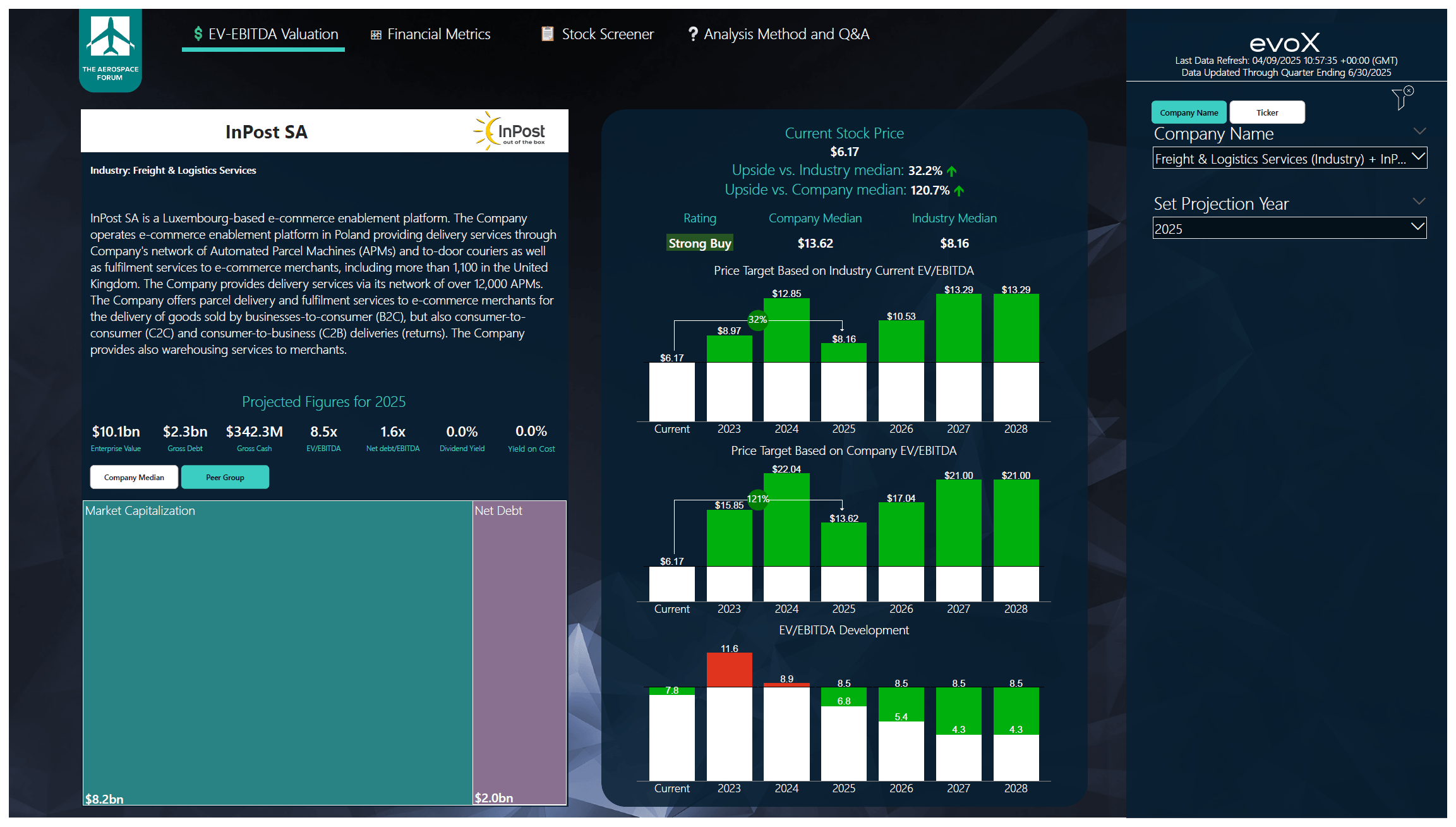 InPost: Strong Buy On Undervaluation And Strong Earnings (OTCMKTS:INPOY ...