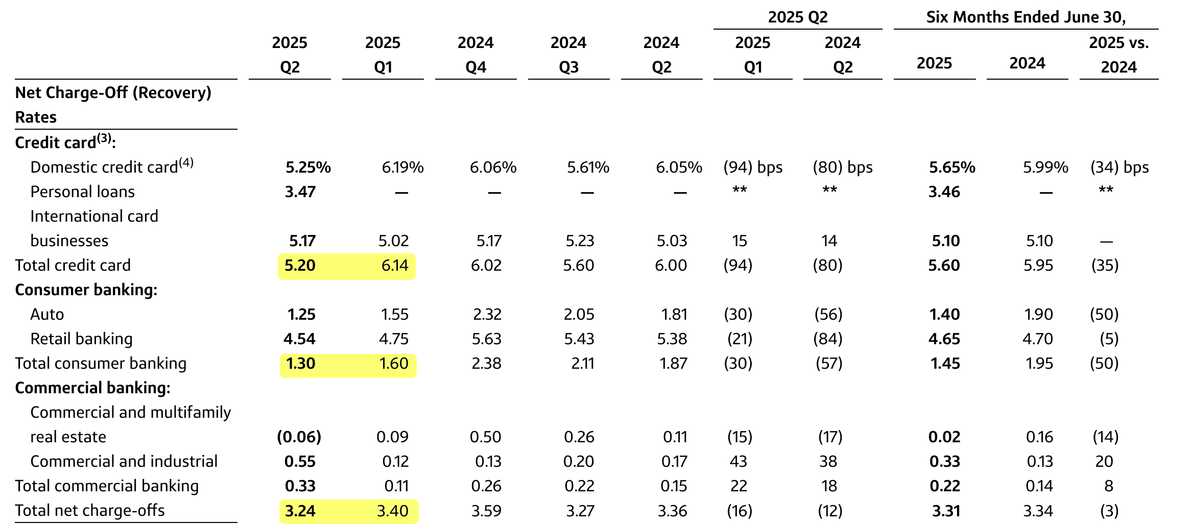 Capital One Rates Capital One’s Discover Deal Lends Scale, Technology, And Billions In ...
