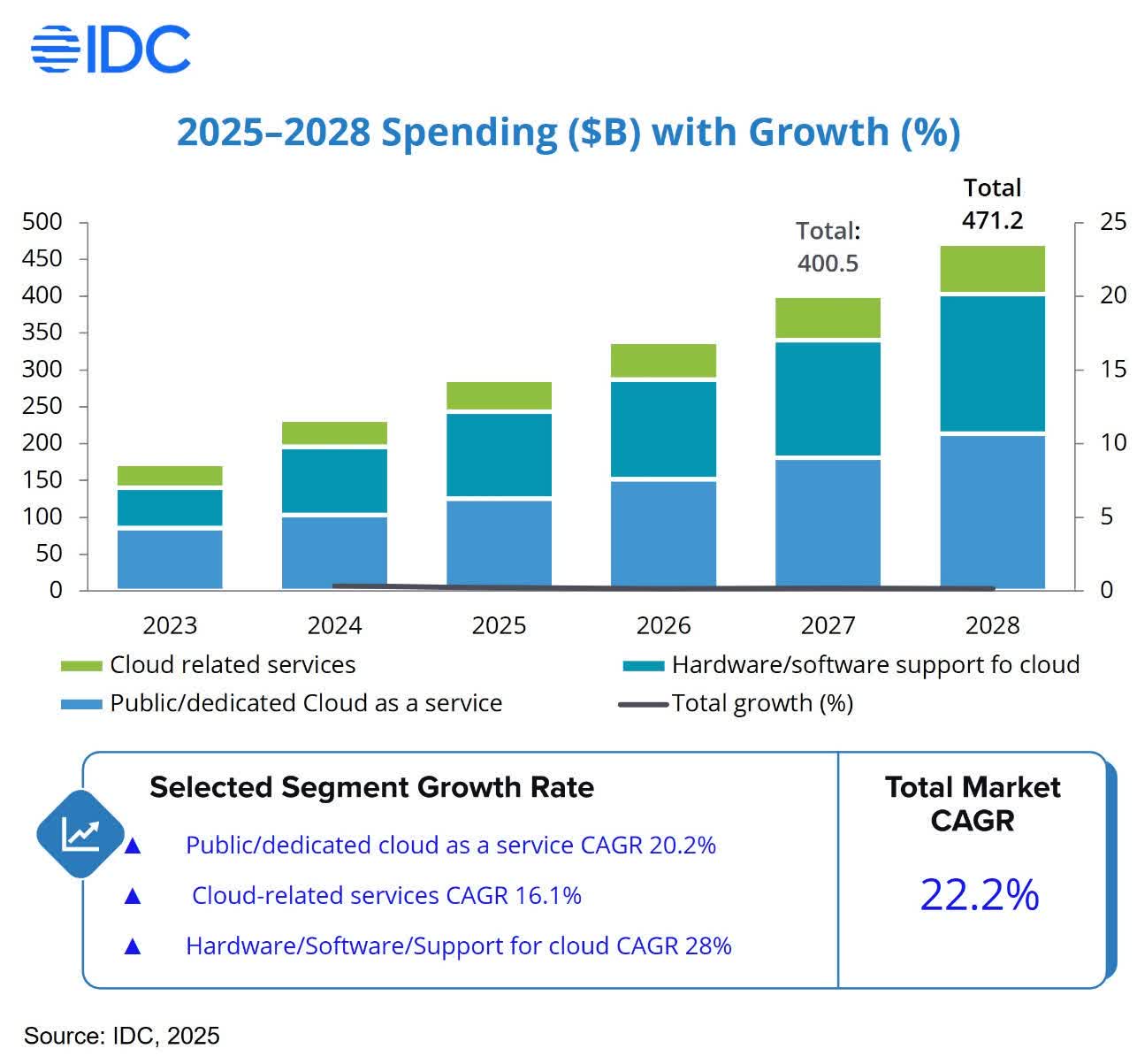 Alibaba: The Undervalued Giant Poised For Its Next Historic Growth Run (BABA)  | Seeking Alpha