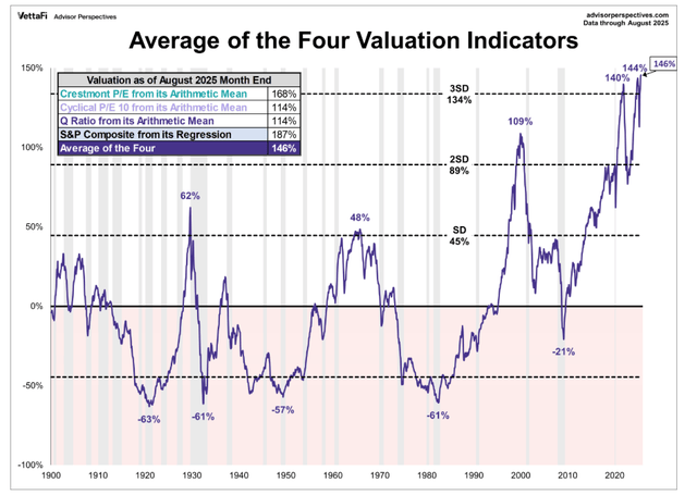 Arithmetic Mean calculations