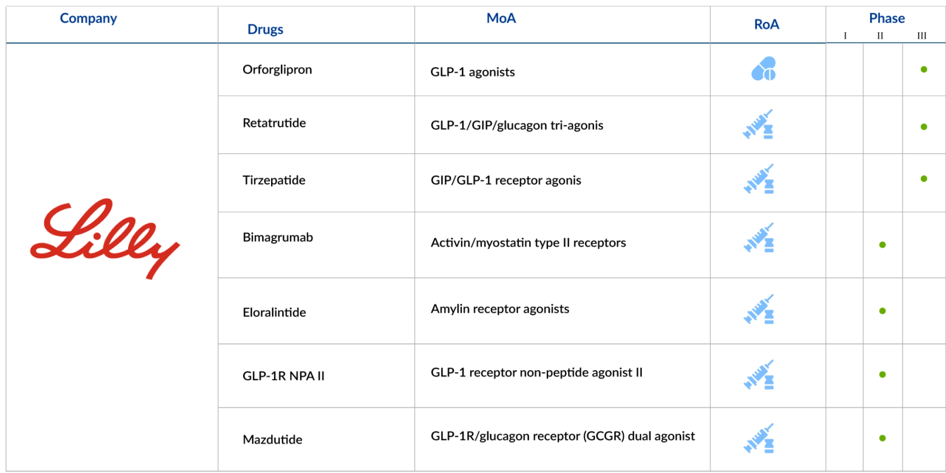 Novo Nordisk Vs Eli Lilly: Novo A Clear Winner (NYSE:NVO) | Seeking Alpha Novo Nordisk Vs Eli Lilly: Novo A Clear Winner (NYSE:NVO) | Seeking Alpha