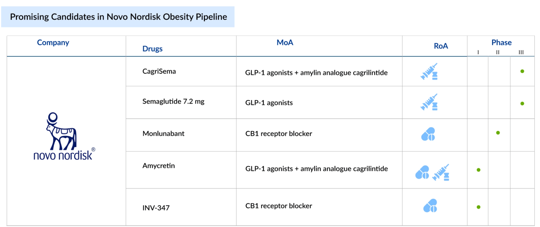 Novo Nordisk Vs Eli Lilly: Novo A Clear Winner (NYSE:NVO) | Seeking Alpha Novo Nordisk Vs Eli Lilly: Novo A Clear Winner (NYSE:NVO) | Seeking Alpha