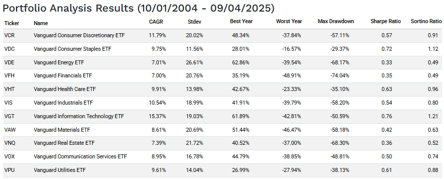 VHT: A Popular Choice For Investing In U.S. Health Care Stocks (VHT ...