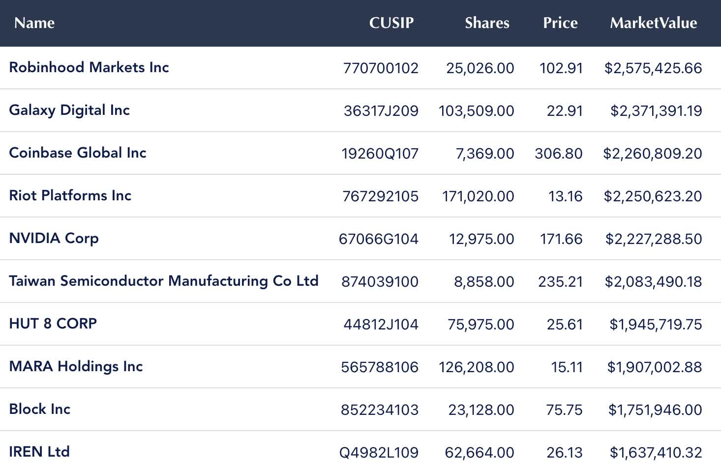 BLOX: Cash In On This New Crypto ETF And Collect A High Yield Every Week  (NYSEARCA:BLOX) | Seeking Alpha