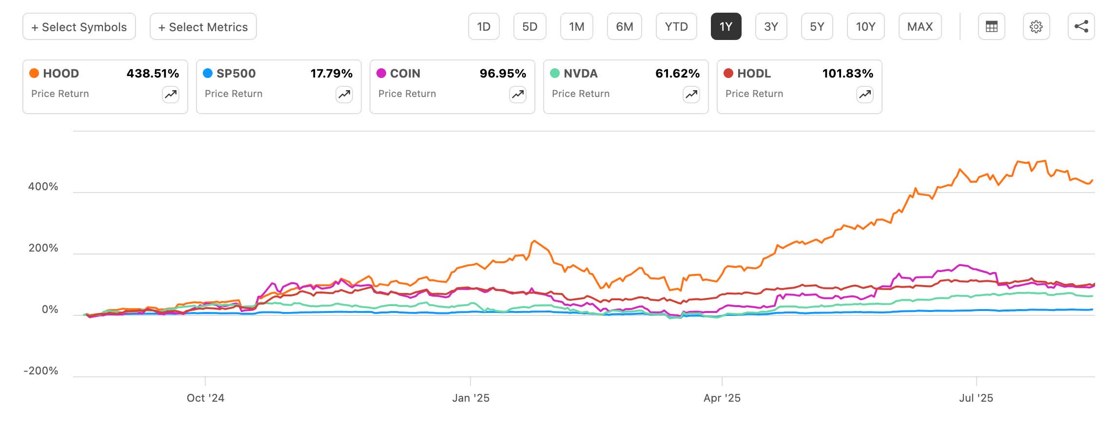 BLOX: Cash In On This New Crypto ETF And Collect A High Yield Every Week  (NYSEARCA:BLOX) | Seeking Alpha