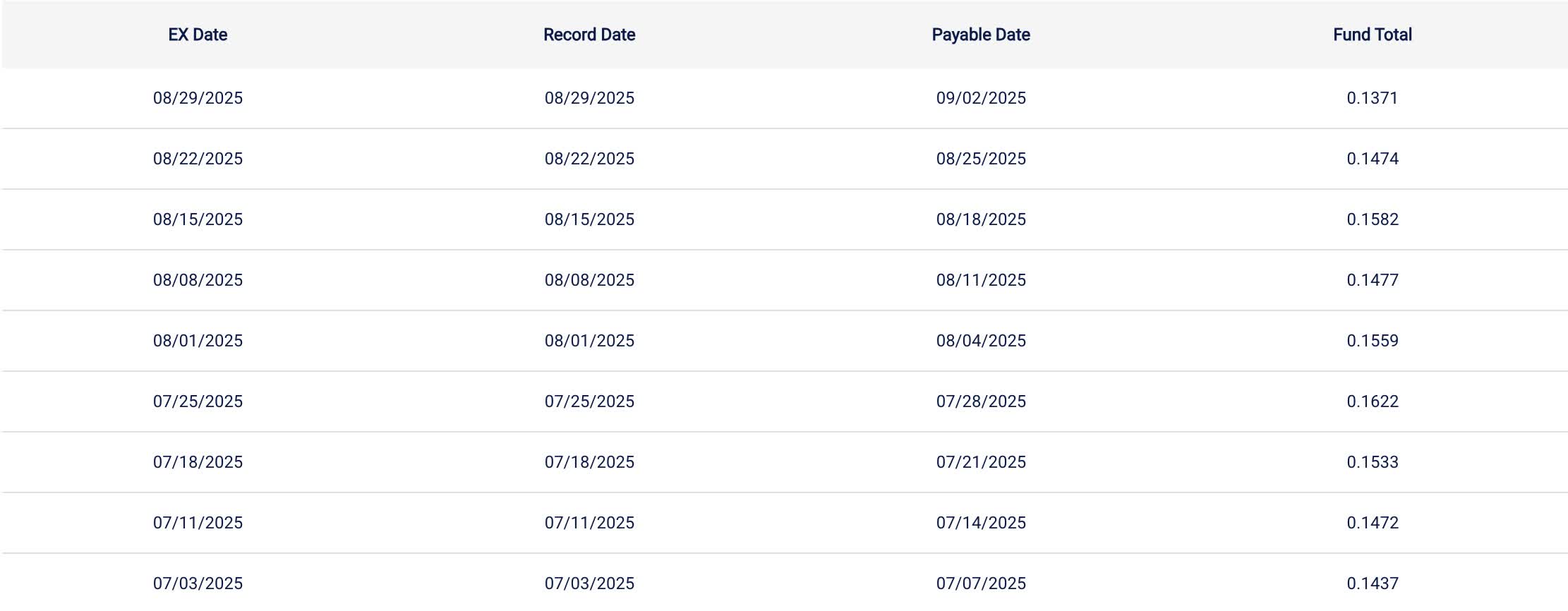 BLOX: Cash In On This New Crypto ETF And Collect A High Yield Every Week  (NYSEARCA:BLOX) | Seeking Alpha