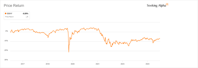 BBHY: High-Yield Bond ETF With Growing Distributions (BATS:BBHY ...