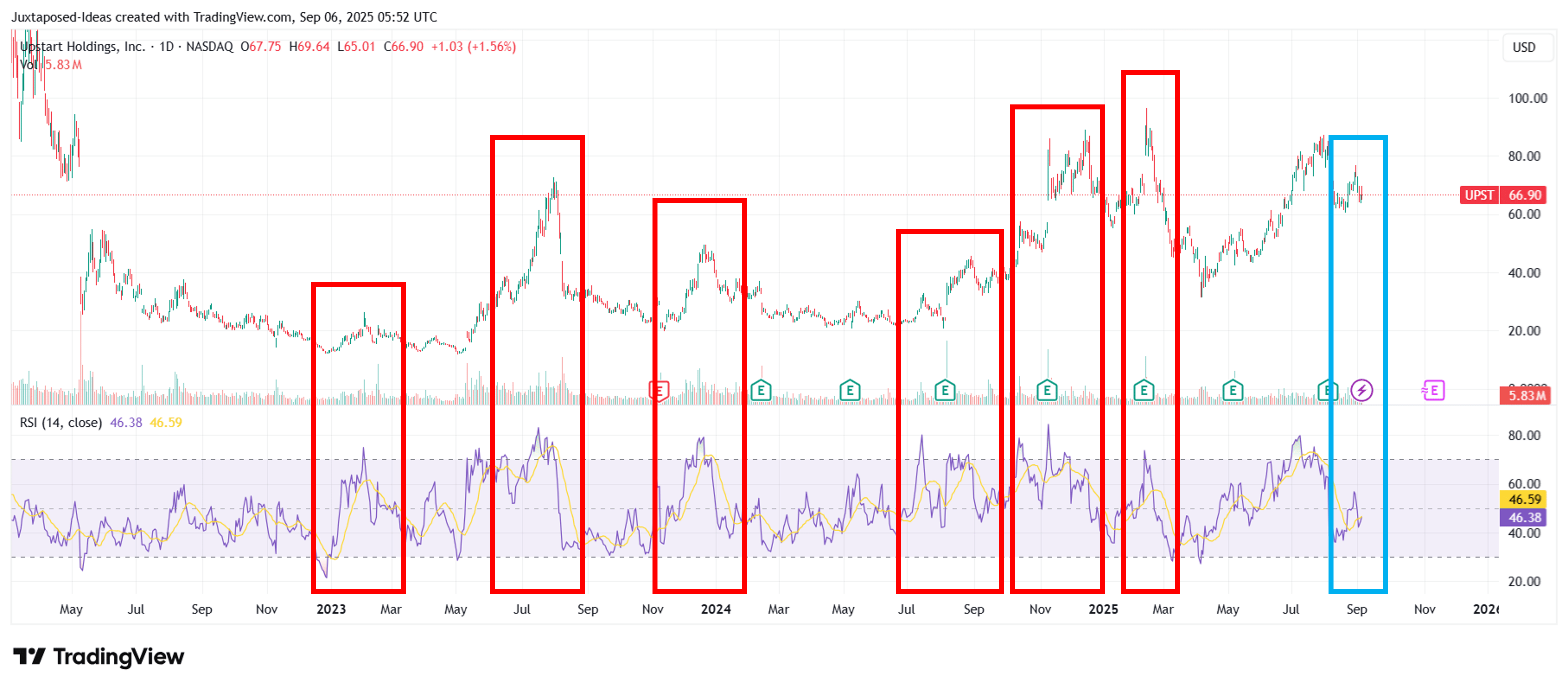 Upstart's Buy Case Strengthens Accelerating Growth & Bottom-Line ...