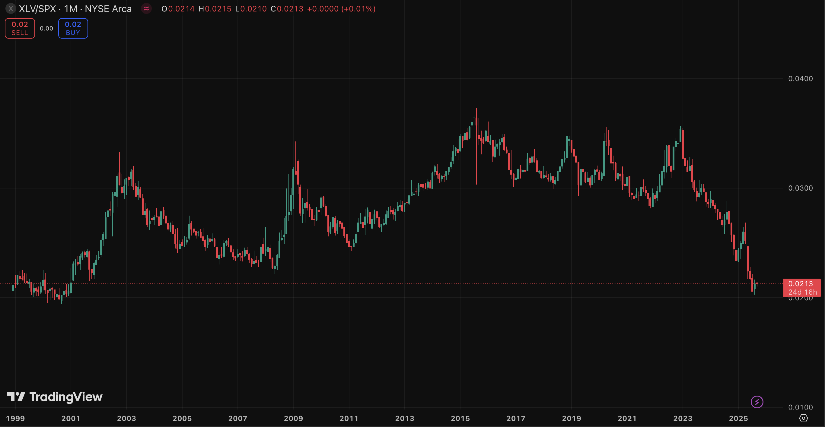 Elevance Health: Keep It Simple And Buy This Great Business At A Low  Valuation | Seeking Alpha