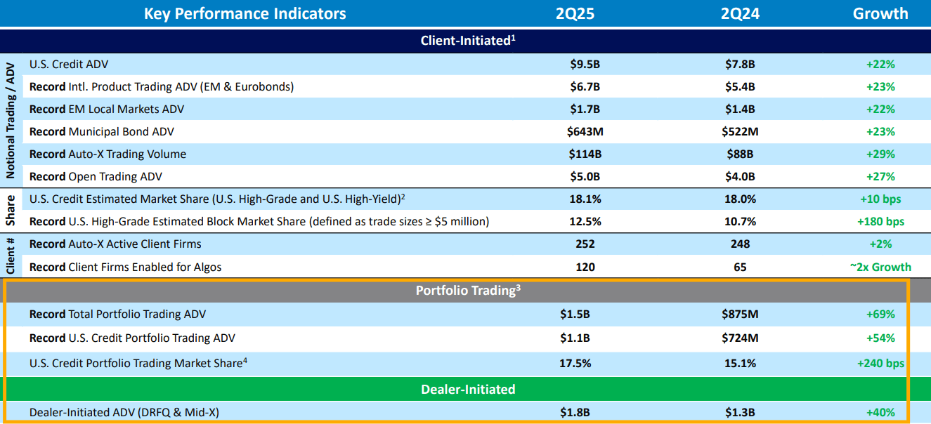 MarketAxess Is A Buy Amid Excessive Pessimism (NASDAQ:MKTX) | Seeking Alpha
