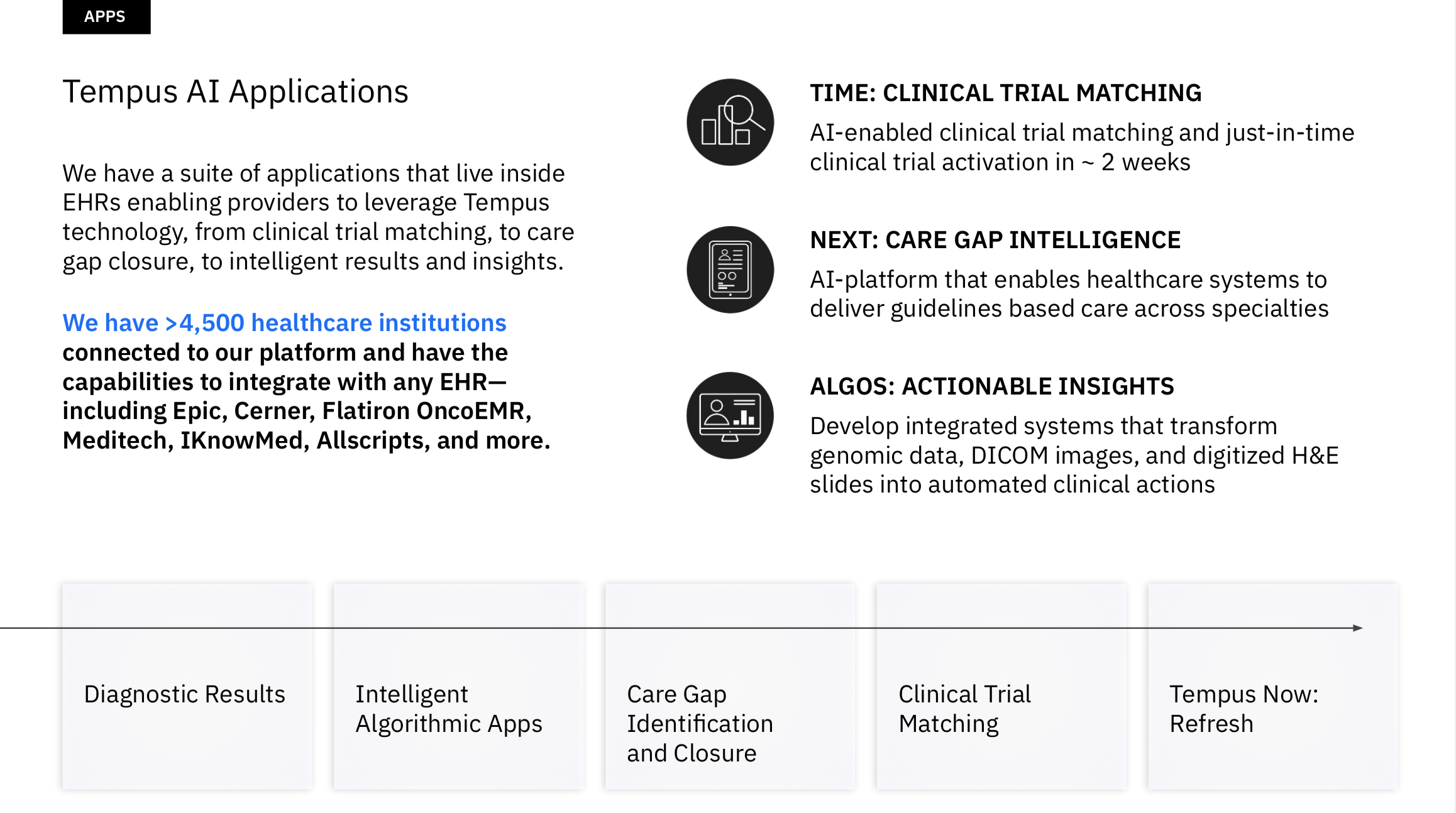 After An Odd Start, Tempus AI Is Making A Beeline To The Good End Of The AI  Rainbow (TEM) | Seeking Alpha