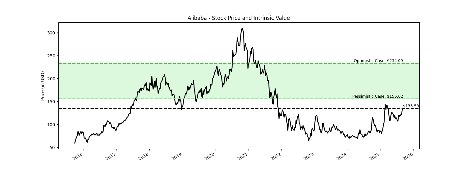 Alibaba: The Undervalued Giant Poised For Its Next Historic Growth Run  (BABA) | Seeking Alpha