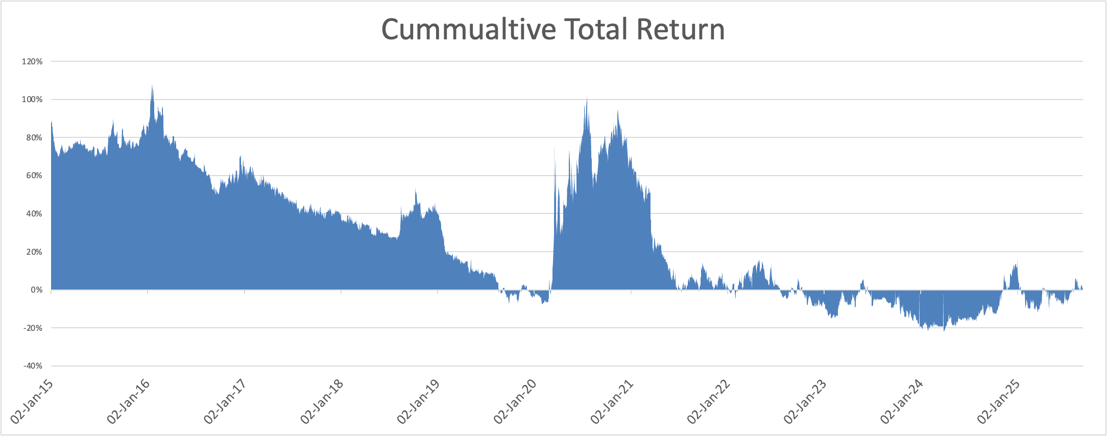 Greystone: Temporary Challenges Juicing Up Yields (NYSE:GHI) | Seeking Alpha