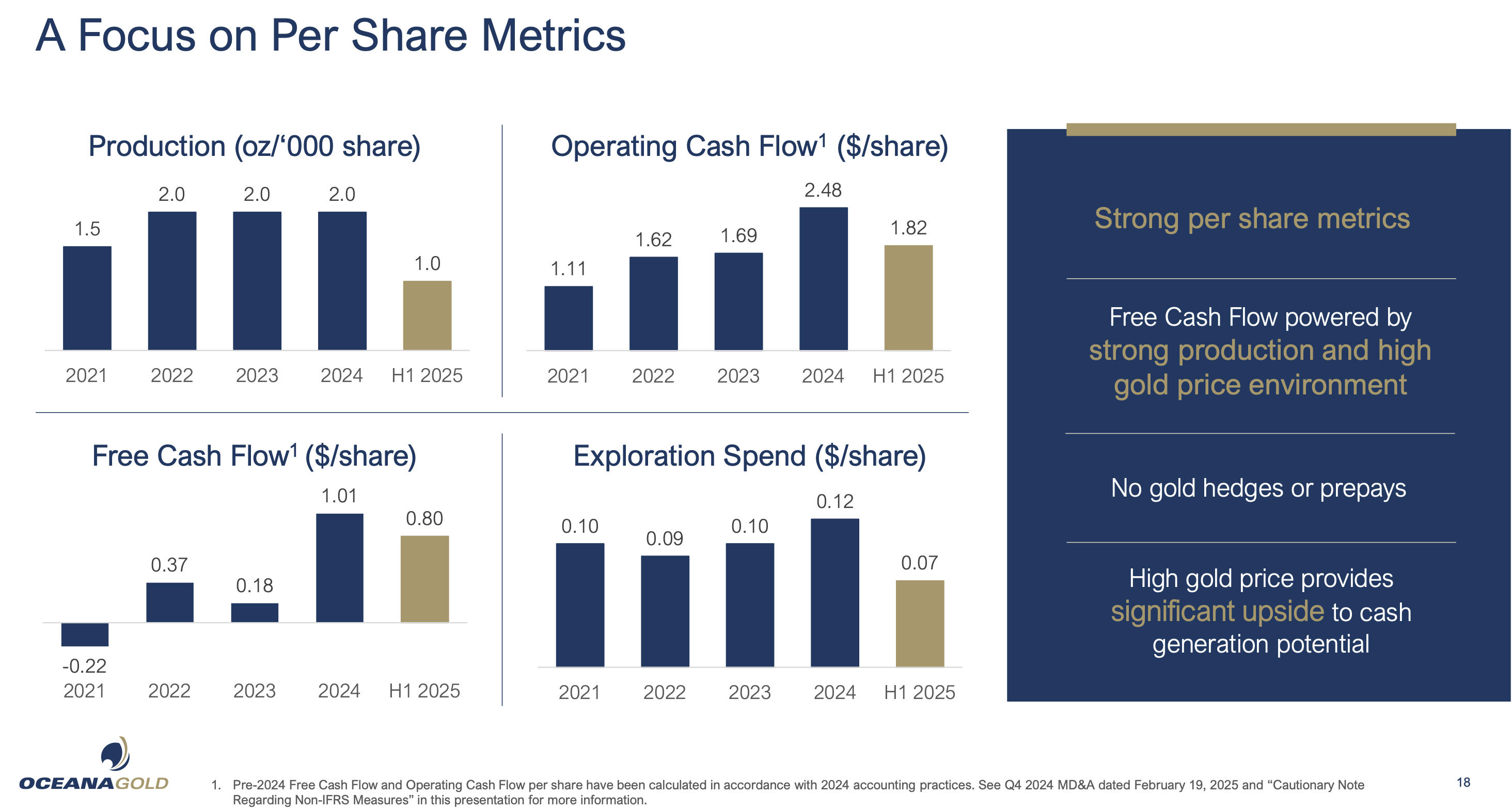 OceanaGold: Breakout In Progress For This Intermediate Gold Miner  (OTCMKTS:OCANF) | Seeking Alpha