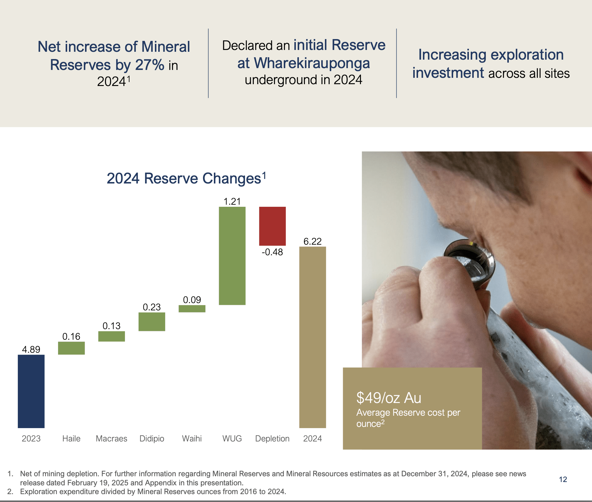 OceanaGold: Breakout In Progress For This Intermediate Gold Miner  (OTCMKTS:OCANF) | Seeking Alpha