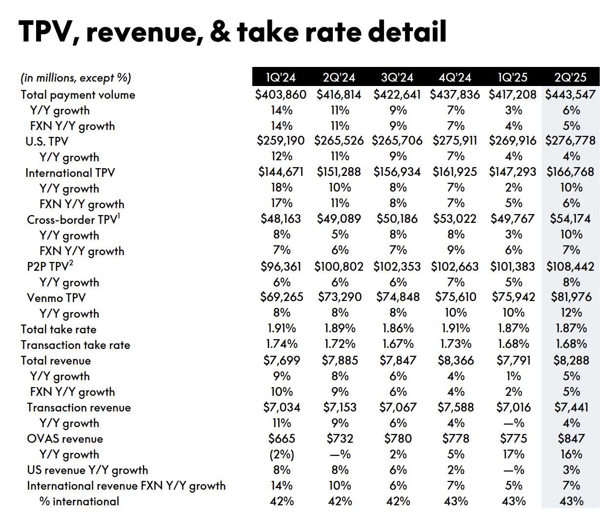 PayPal Holdings Remains A Top-Tier Prospect (NASDAQ:PYPL) | Seeking Alpha