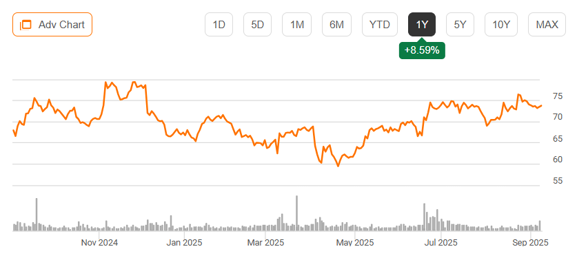Korn Ferry: Resilient To Job Market Fears (NYSE:KFY) | Seeking Alpha