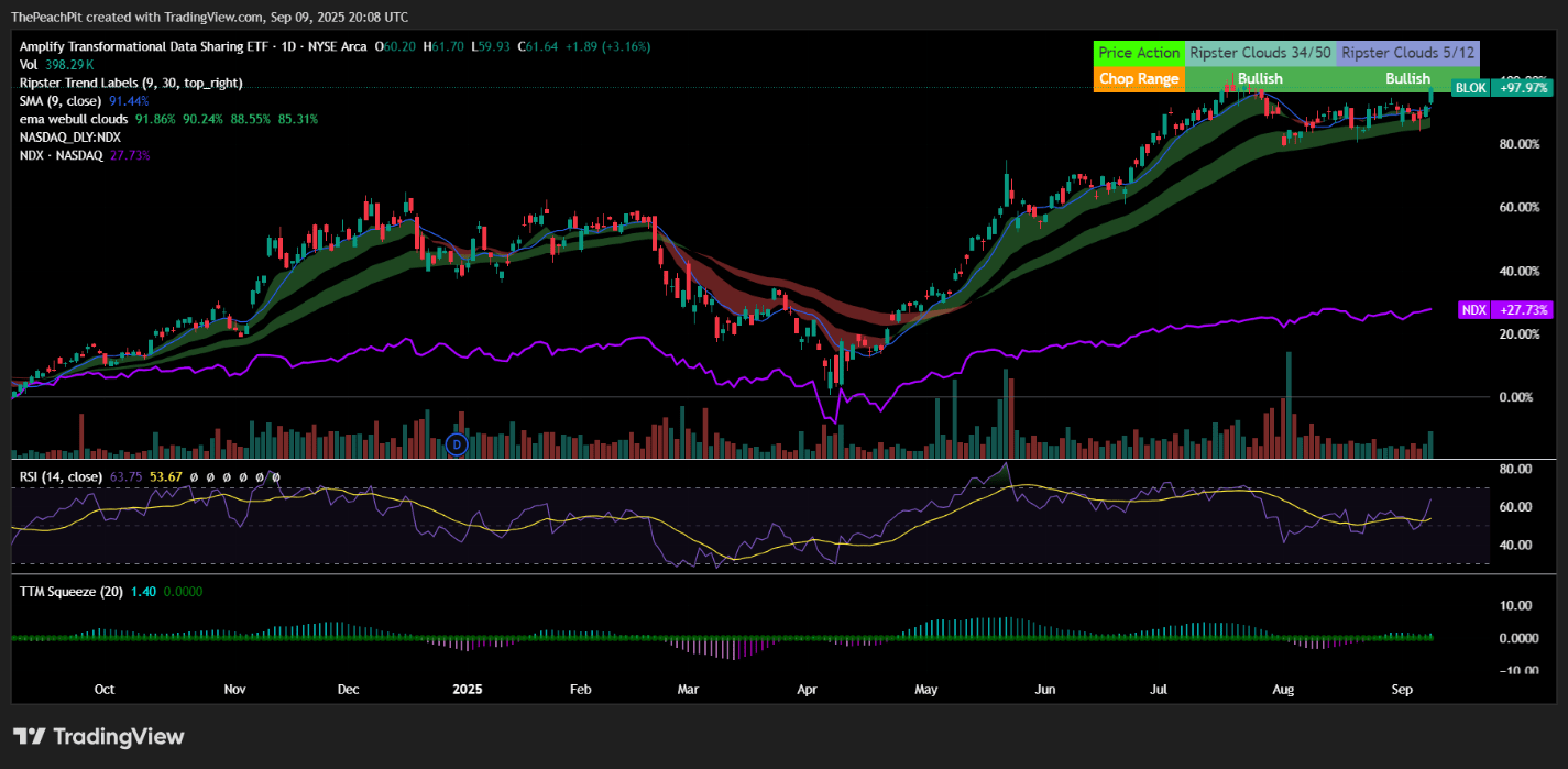 BLOK Provides Exposure To Blockchain Technology Companies (NYSEARCA:BLOK) |  Seeking Alpha