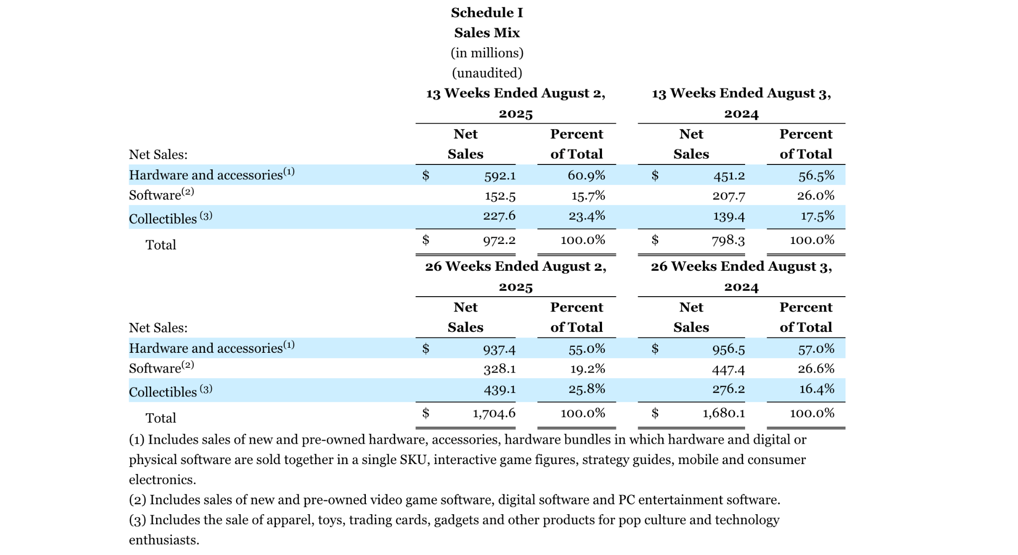 GameStop: Profitable Trading Card Business With Net Cash Masquerading As A  Meme Stock | Seeking Alpha