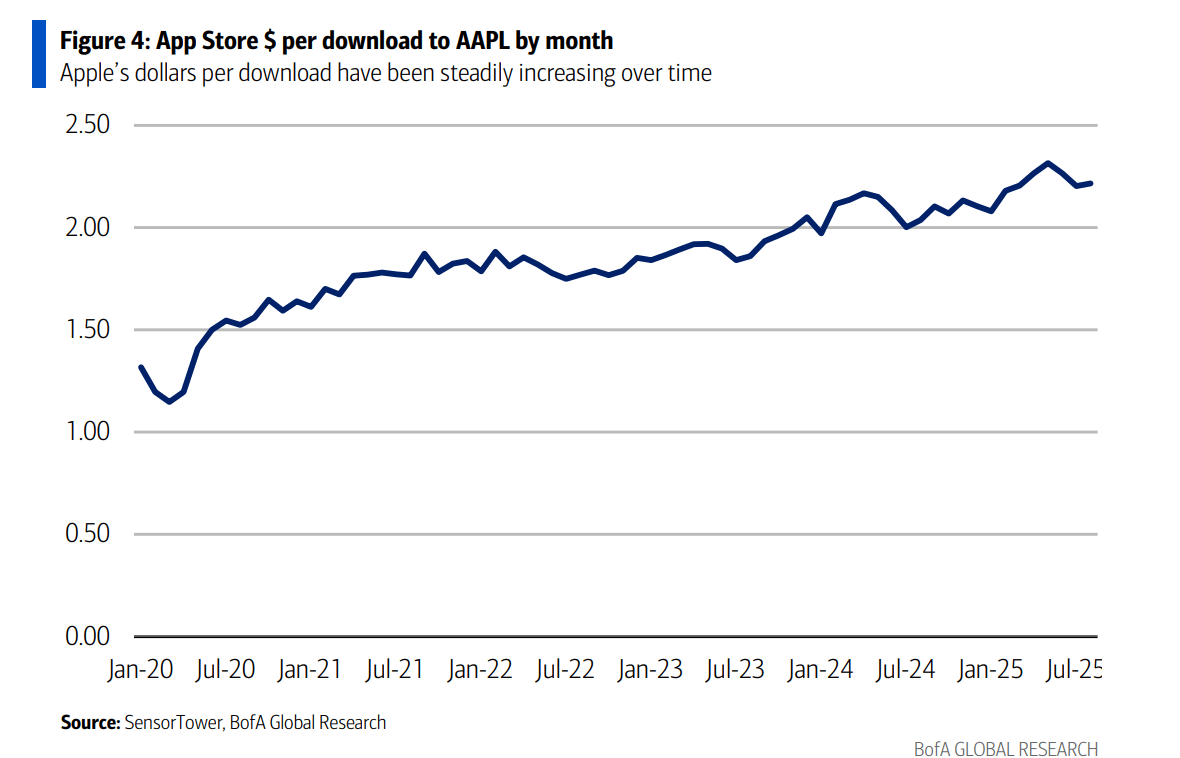Apple Stock: Patience Is A Virtue (NASDAQ:AAPL) | Seeking Alpha
