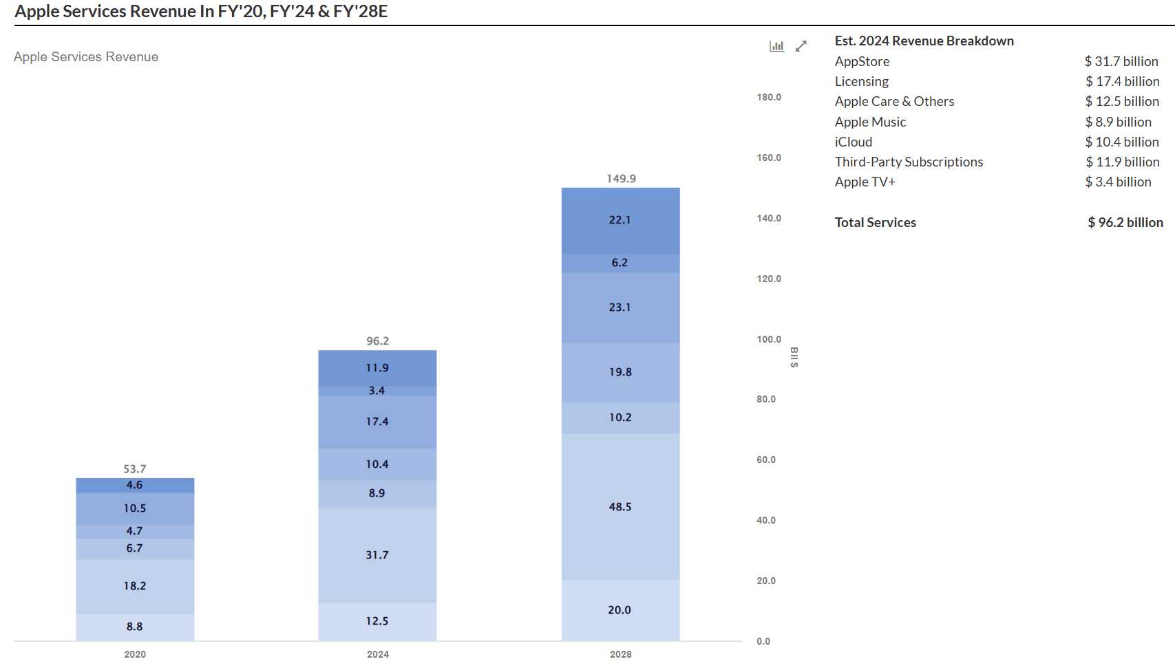 Apple Stock: Patience Is A Virtue (NASDAQ:AAPL) | Seeking Alpha