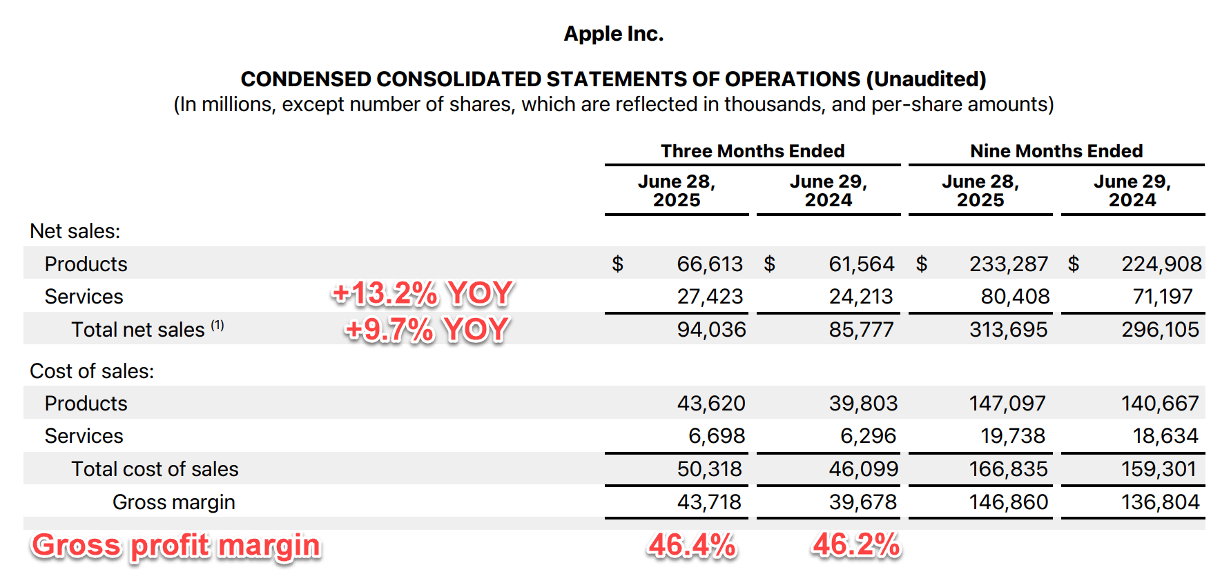 Apple Stock: Patience Is A Virtue (NASDAQ:AAPL) | Seeking Alpha