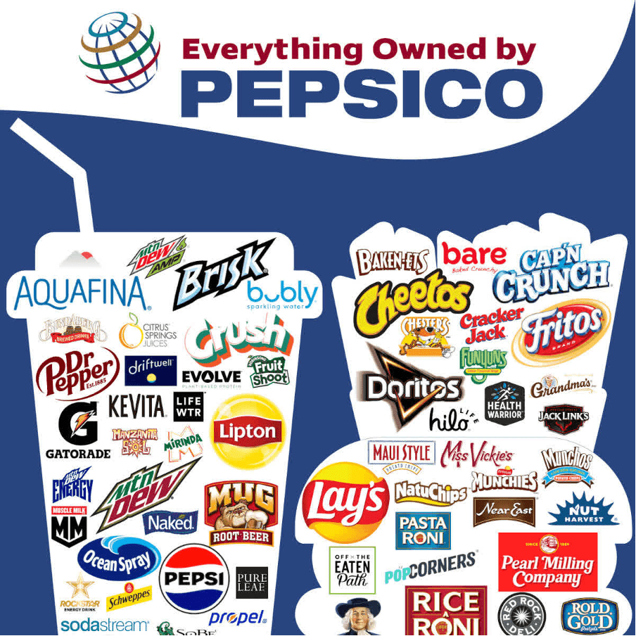 Buy Wide-Moat PepsiCo: Activist Involvement Is Icing On The Cake  (NASDAQ:PEP) | Seeking Alpha, image size:904x904