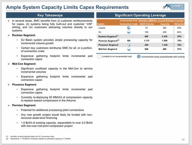 Summit Midstream: The Recovery Continues (NYSE:SMC) | Seeking Alpha