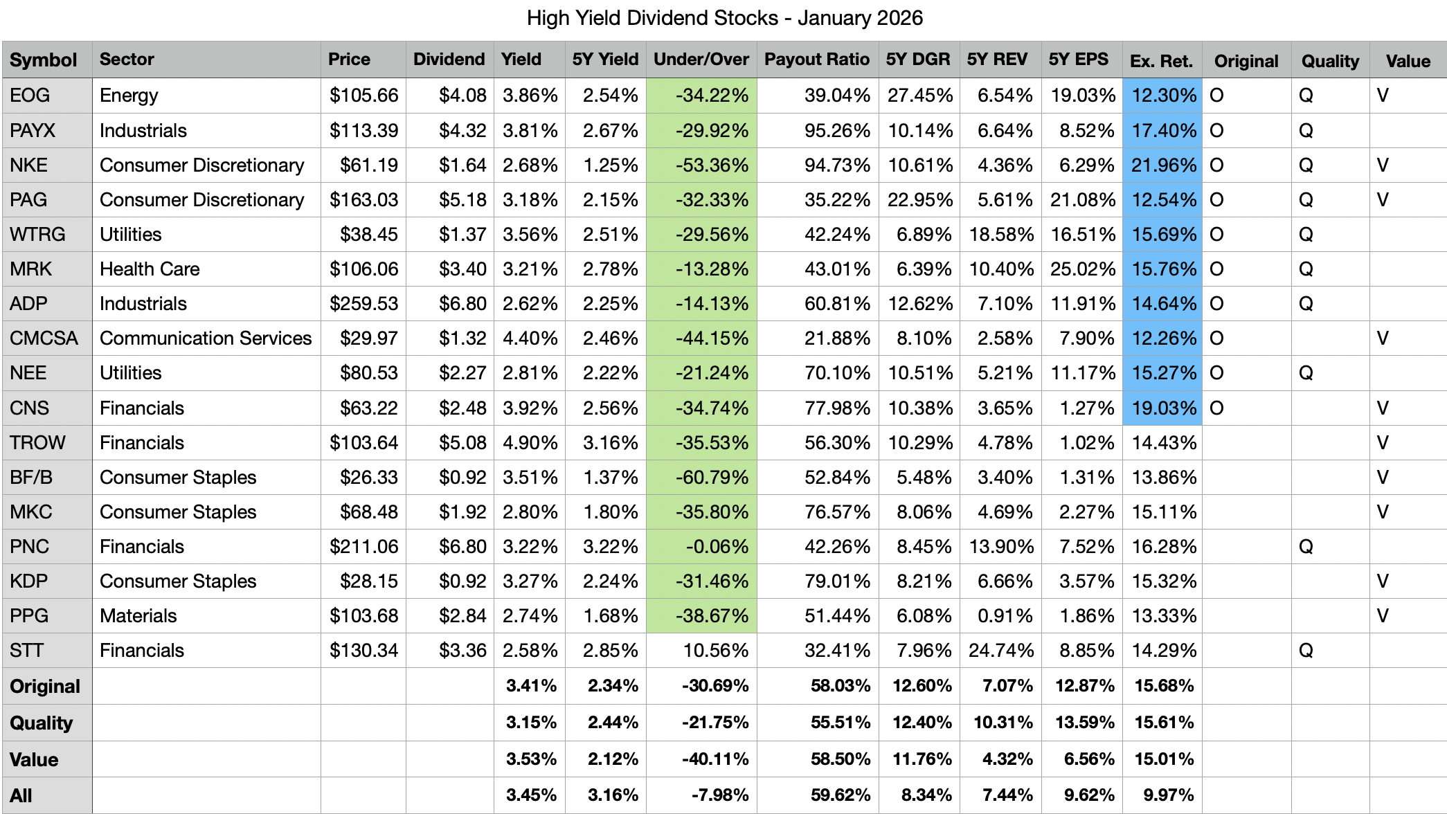 Top 10 High-Yield Dividend Stocks For January 2026 | Seeking Alpha
