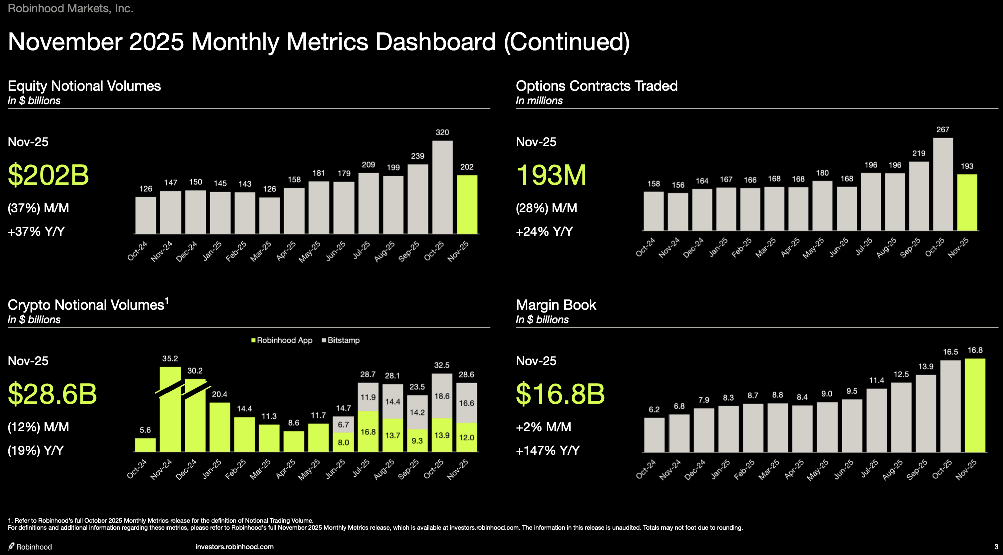 Robinhood: 2026 Should Be As Lucrative As Last Year, As New Products Take  Off (HOOD) | Seeking Alpha