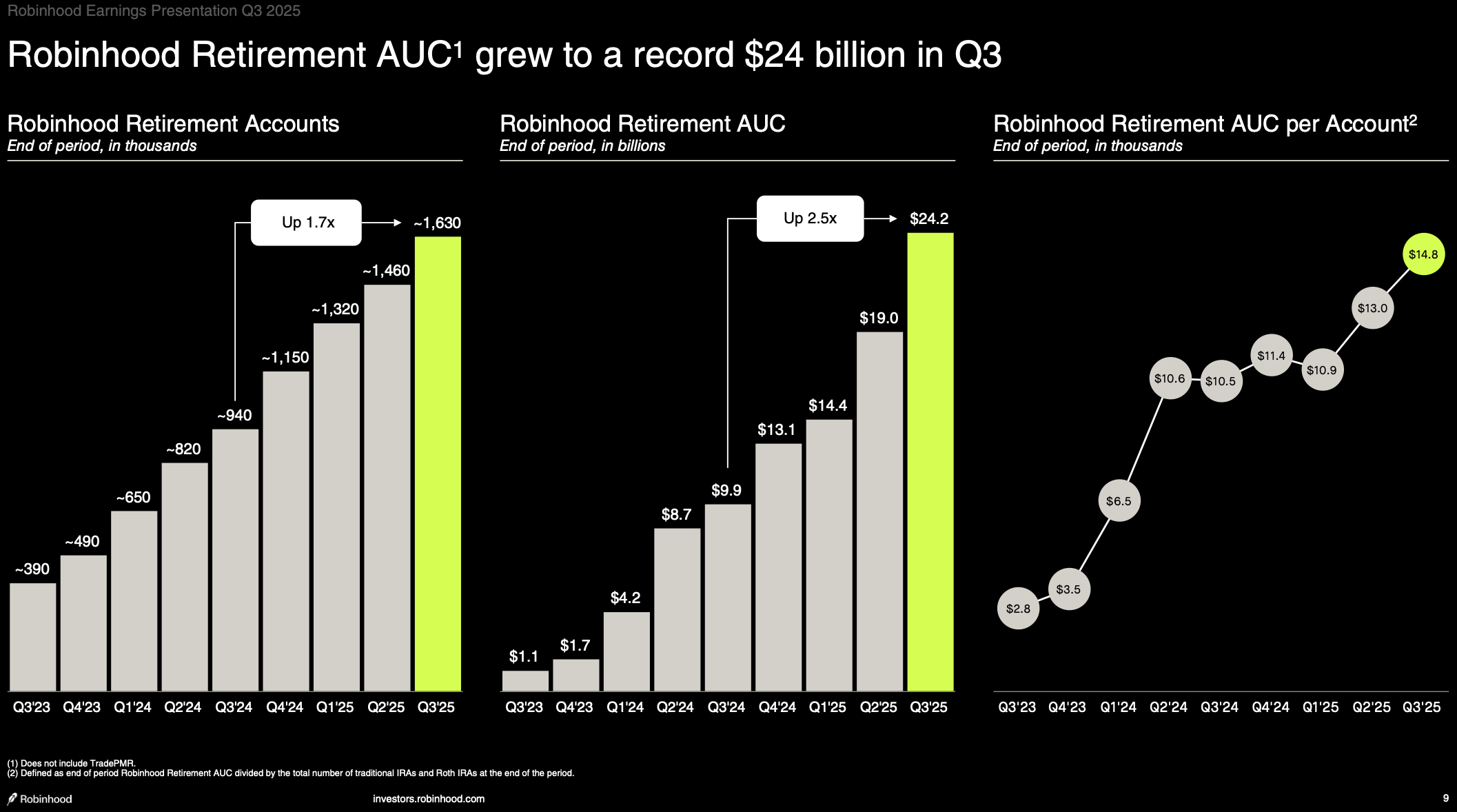 Robinhood: 2026 Should Be As Lucrative As Last Year, As New Products Take  Off (HOOD) | Seeking Alpha