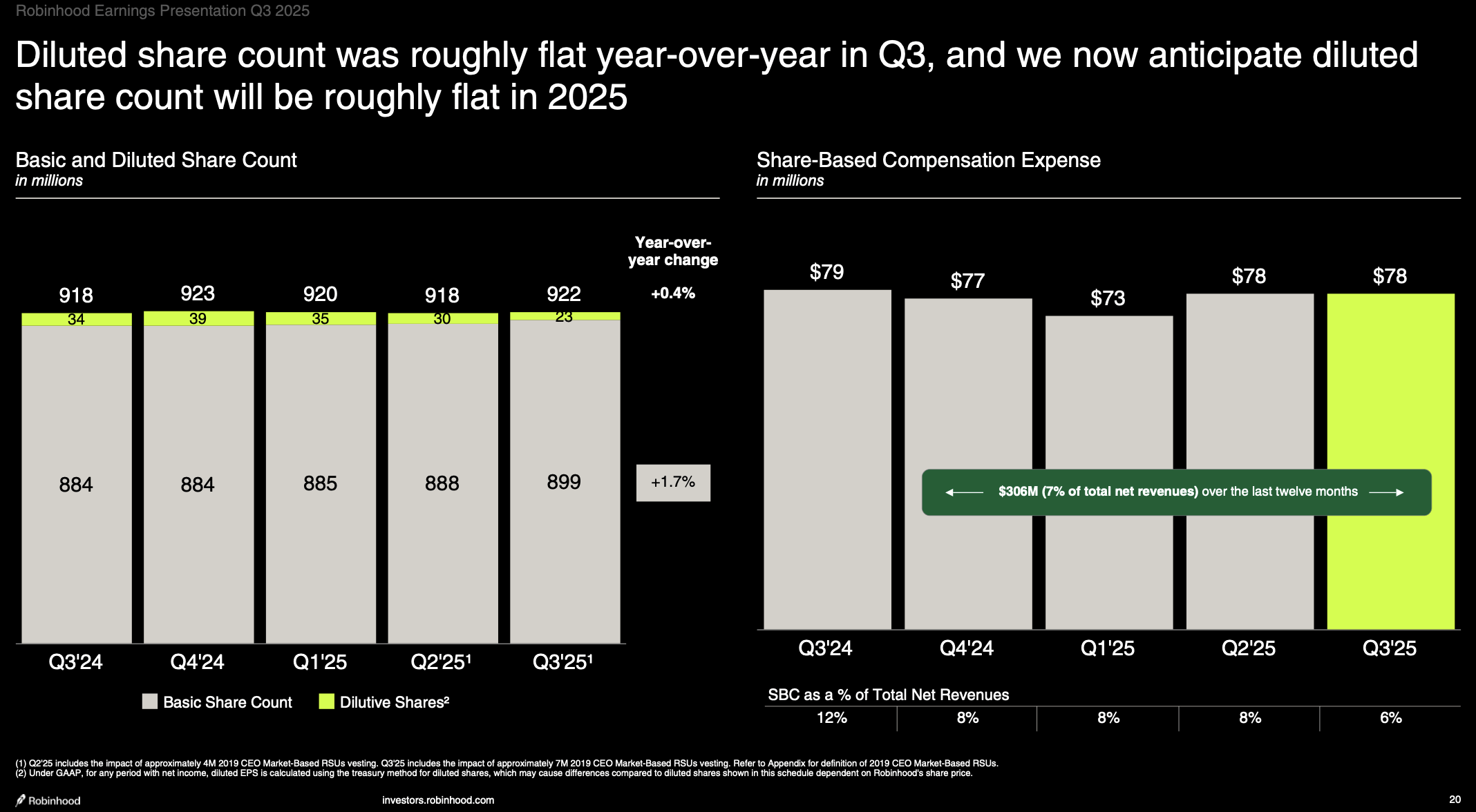 Robinhood: 2026 Should Be As Lucrative As Last Year, As New Products Take  Off (HOOD) | Seeking Alpha