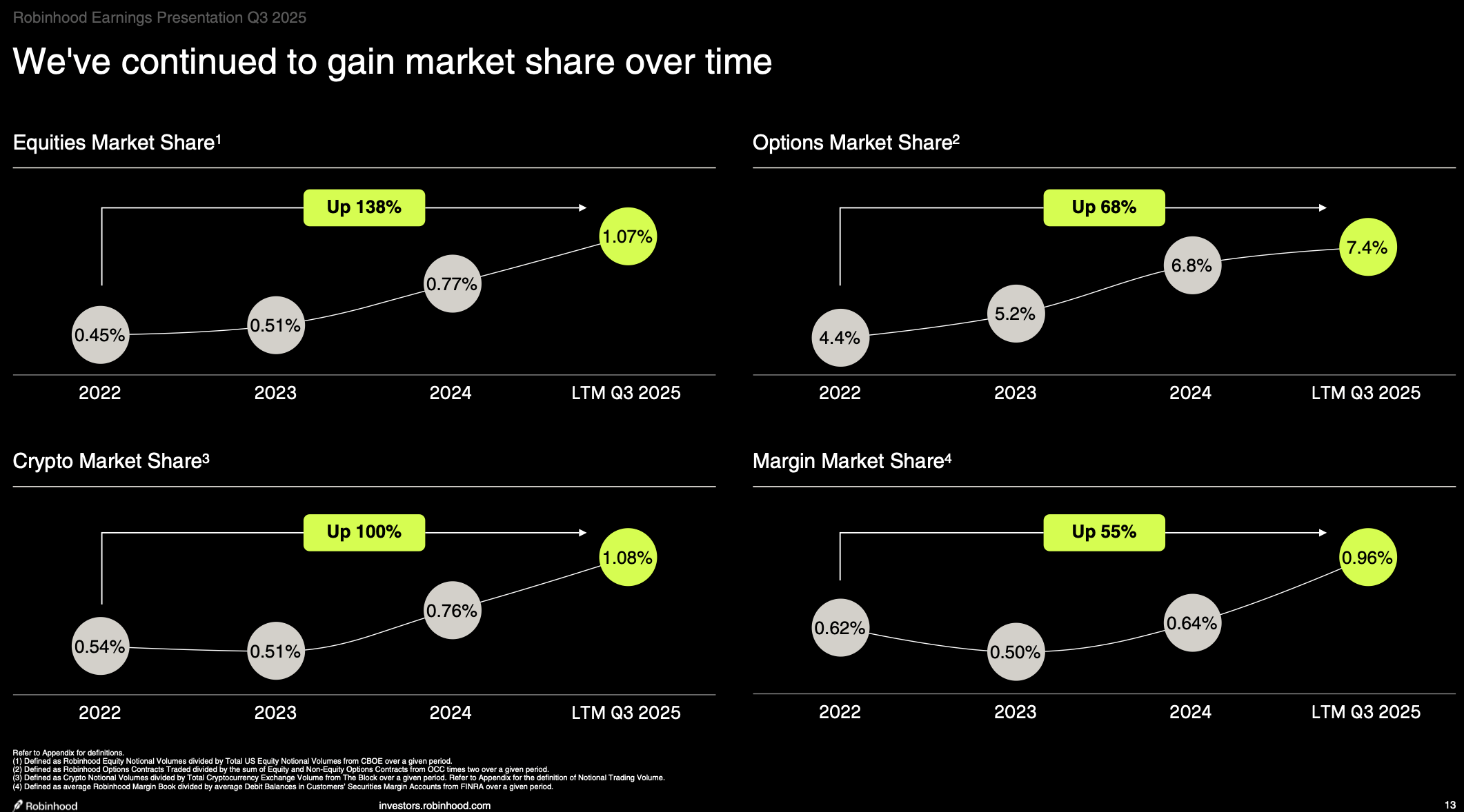 Robinhood: 2026 Should Be As Lucrative As Last Year, As New Products Take  Off (HOOD) | Seeking Alpha