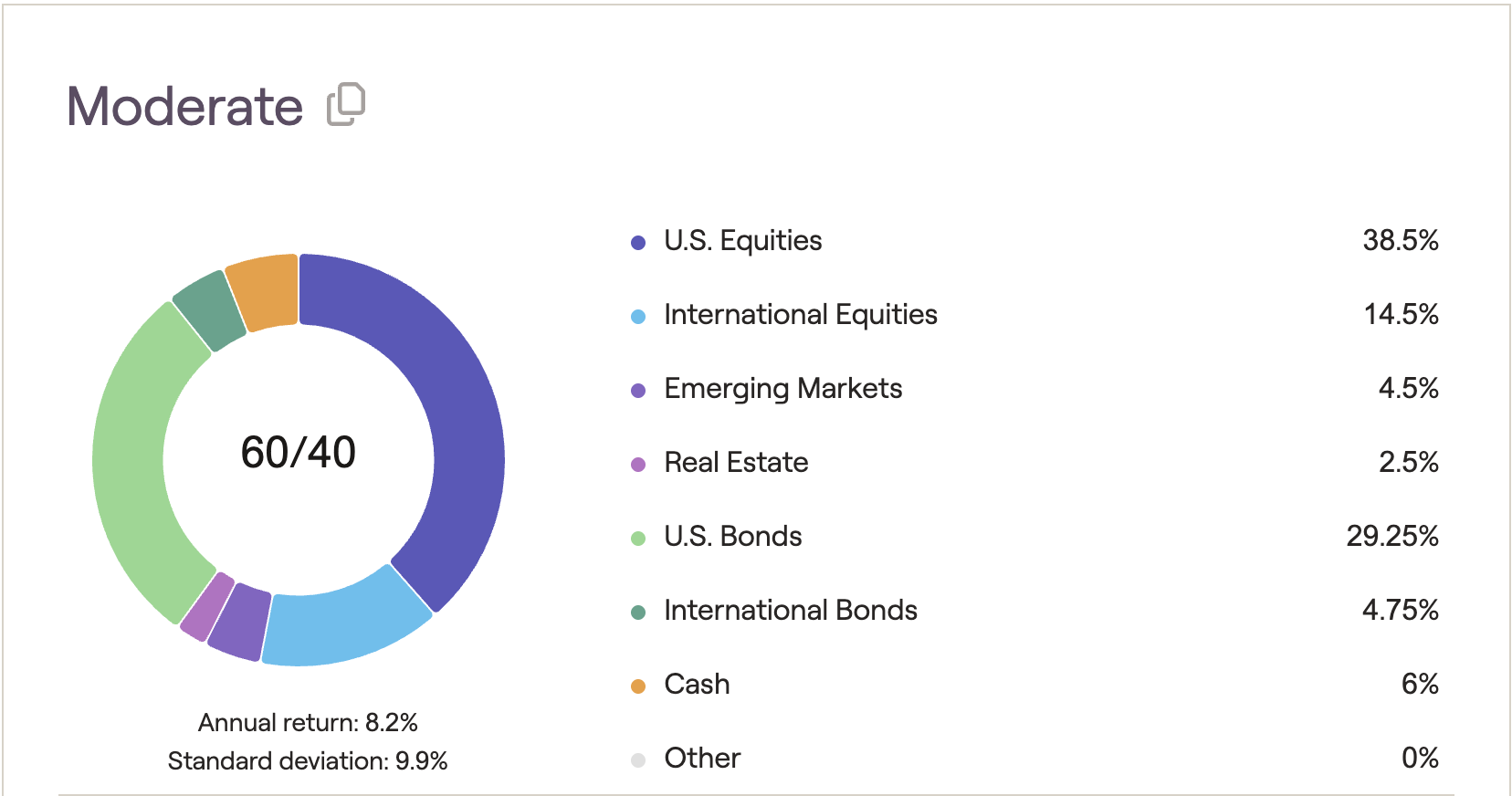 Vmcix dividend date (94) 사진