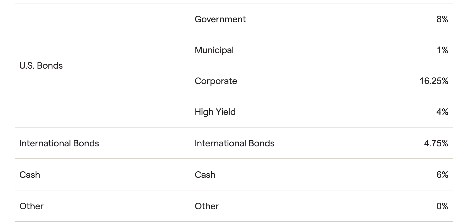 401K Millionaire? The Simple Path To Early Retirement At 55 (Tax-Smart  Edition) | Seeking Alpha