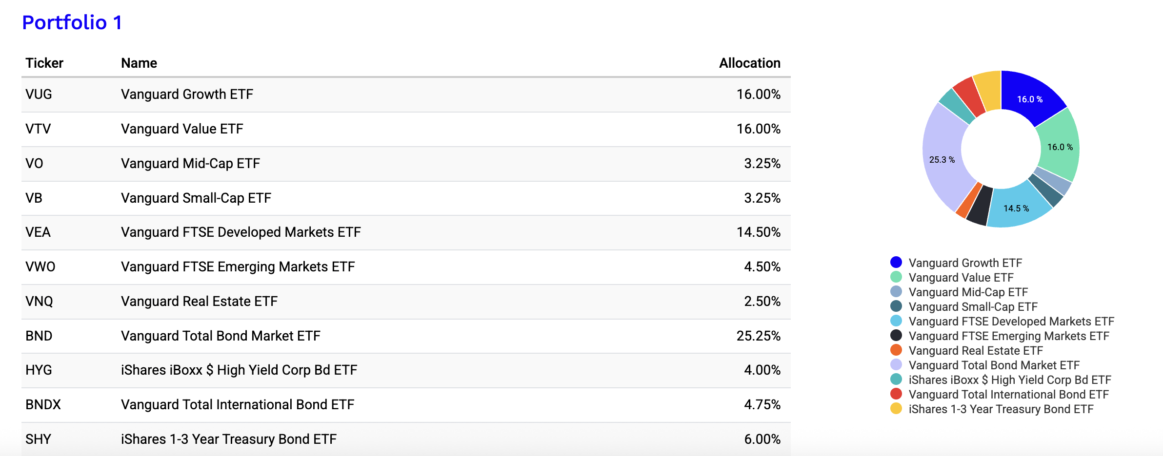 401K Millionaire? The Simple Path To Early Retirement At 55 (Tax-Smart  Edition) | Seeking Alpha