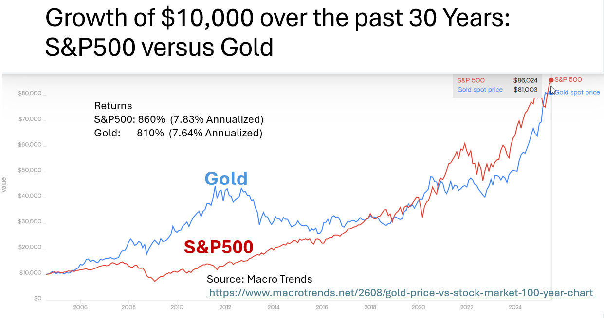 100 Year Perspective Provides Prospective | Seeking Alpha
