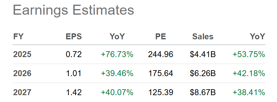 Palantir: $150 Price Key For Bulls - Risk Of Major Bear Slide Rising ...