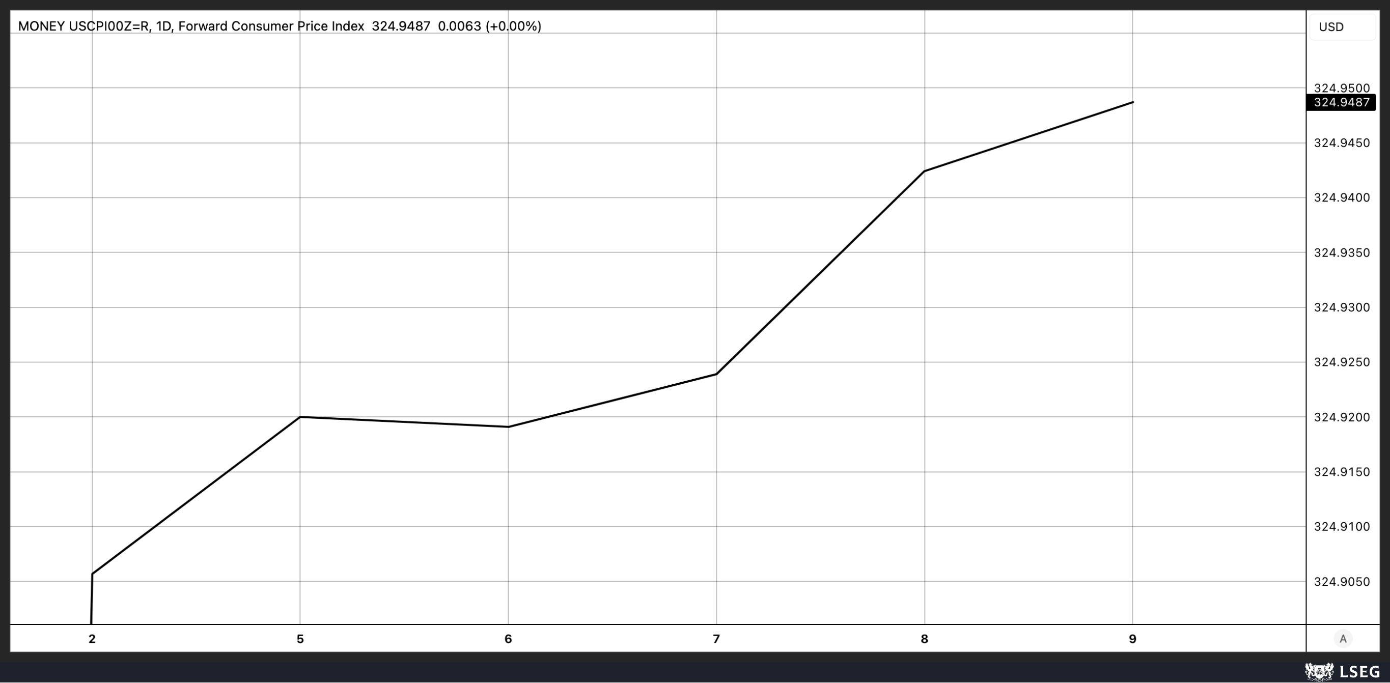 The December CPI May Bring A Hot Surprise For Markets | Seeking Alpha