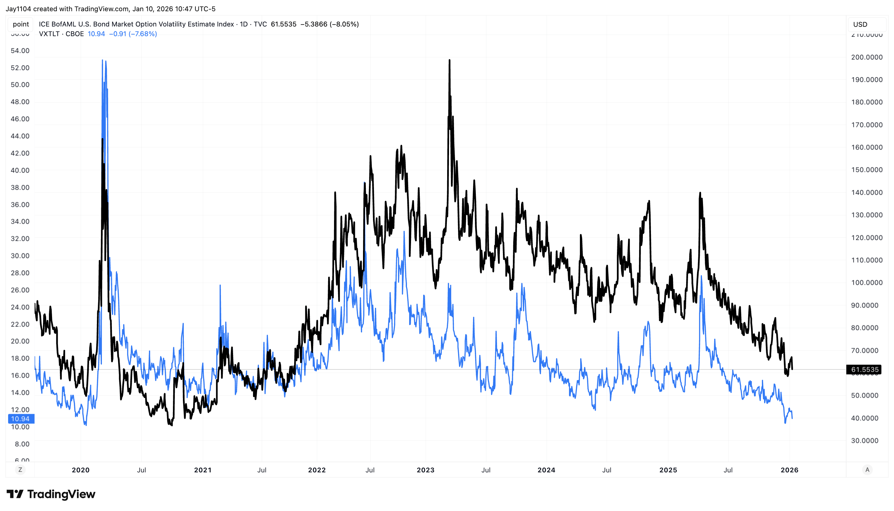 The December CPI May Bring A Hot Surprise For Markets | Seeking Alpha